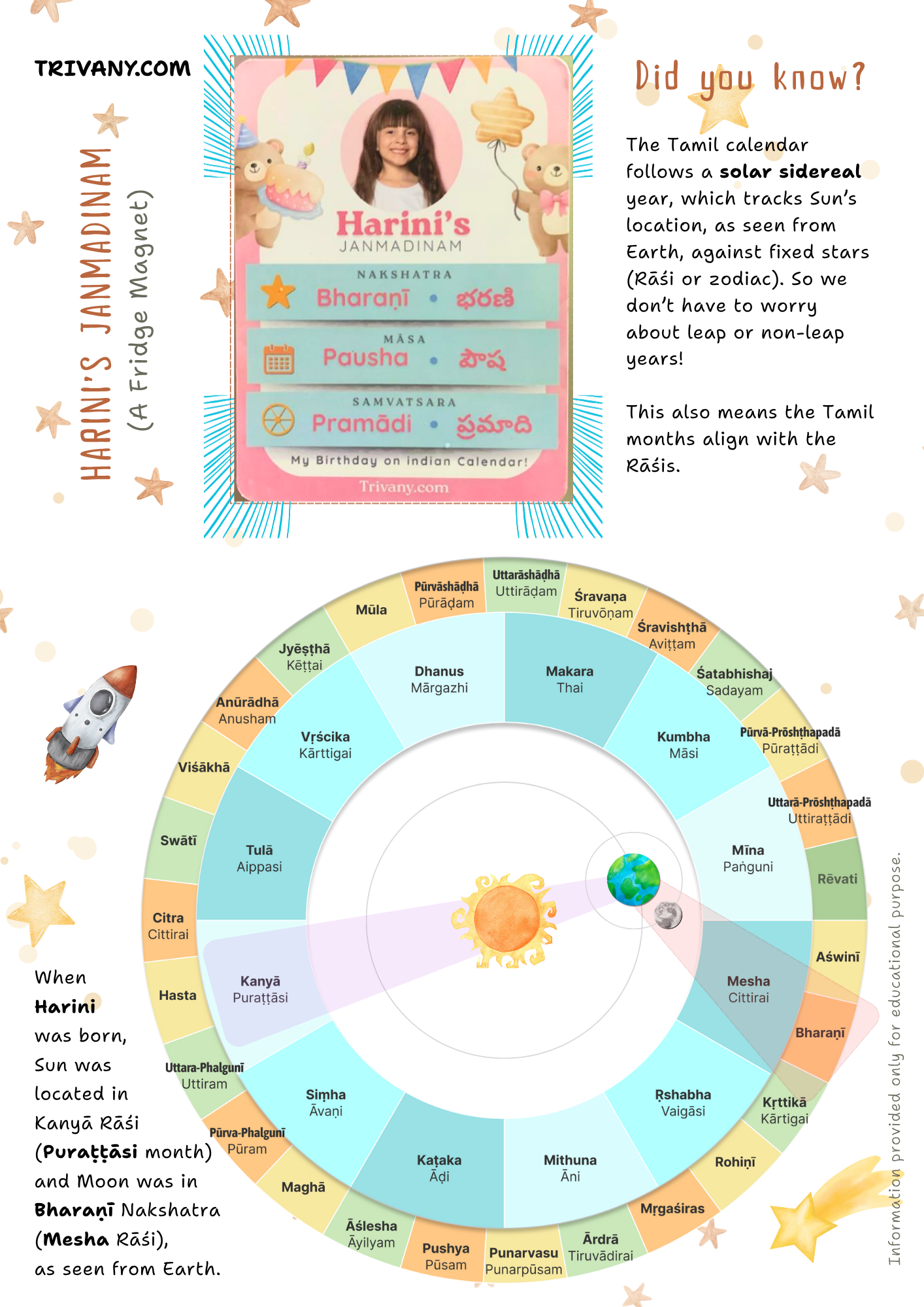 Illustrated note explaining Māsa and Nakshatra astronomy for Indian birthday calculation